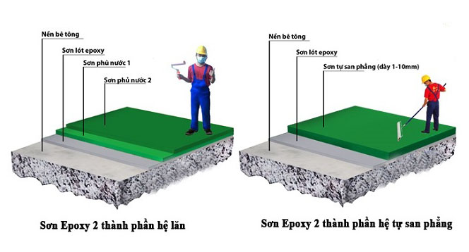 Phủ lớp sơn epoxy